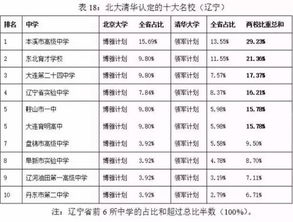 哪里能查清华大学2015学生名单