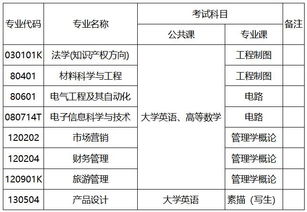 湖北汽车工业学院教务管理系统2.0