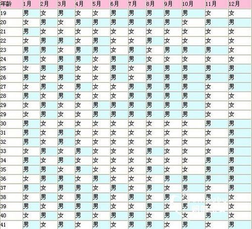 2018年8月22号受孕几时生