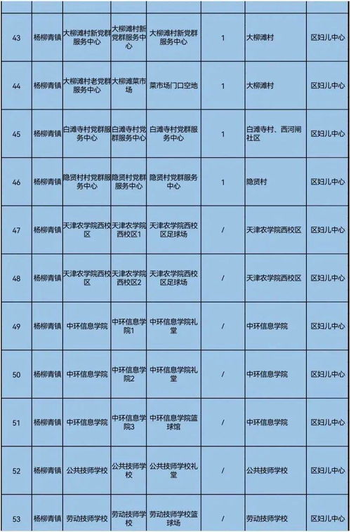 产前检查的频率与主要测量内容有关吗