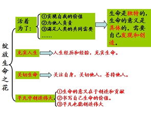 跪求！！！七年级上册政治答案