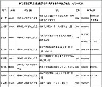 宿迁环境影响评价工程师报名网站官网