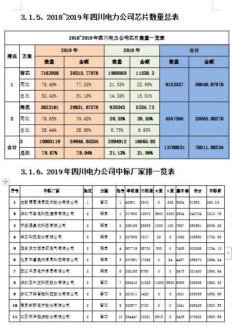 2019年5月7日怀孕什么时候生