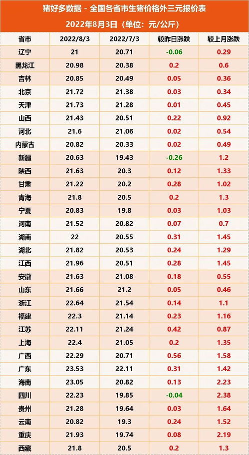 2019年5月7日怀孕什么时候生