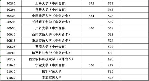 梧州高考报名网址查询