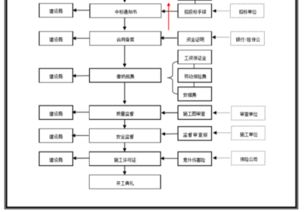 新项目环保审批手续有哪些