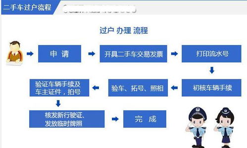 新项目环保审批手续有哪些