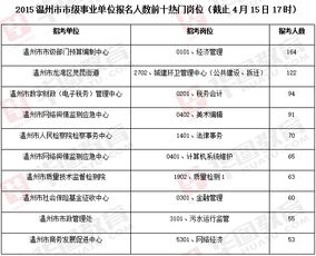 温州人事考试网官网