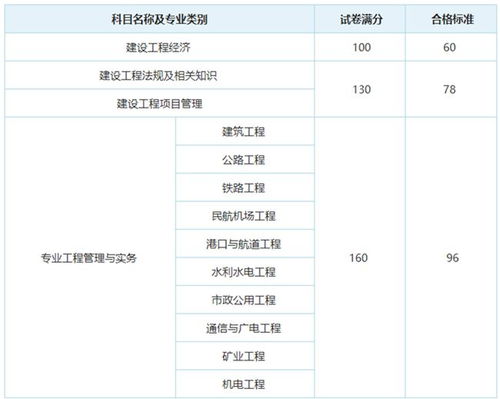 黑龙江一级建造师成绩查询时间