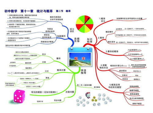 初二上册数学各单元思维导图