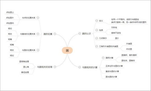 初二上册数学各单元思维导图