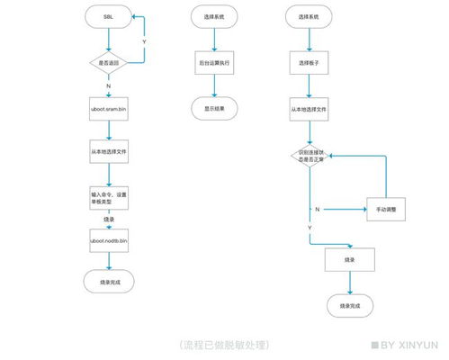 幼儿园用废旧物品做衣服怎么做