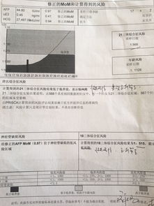 唐氏筛查结果怎么看参考值