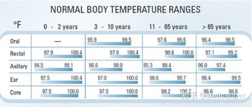 耳温枪正常体温范围 大人
