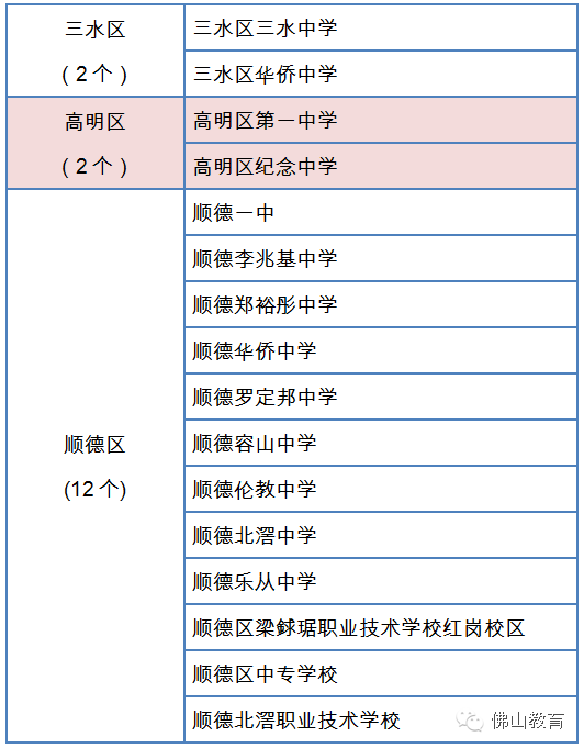 佛山高考报名网址查询