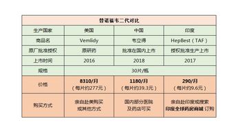 血清孕酮的临床意义和测定方法