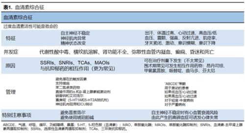 血清孕酮的临床意义和测定方法