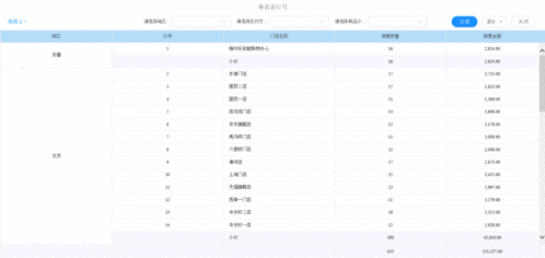 天然气IC卡新充的值，插到燃气表上为什么还是显示之前的余额？