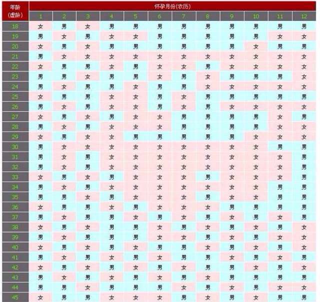 2018年3月9日受孕成功什么时候生