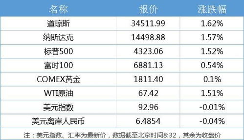 关于计划生育政策最新消息,有没有生三胎的通知