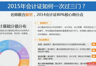 聊城会计证报名网站官网