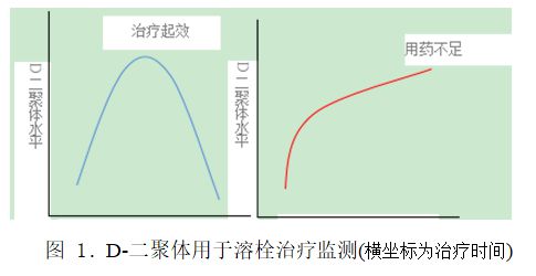 d二聚体高多少需要抗凝