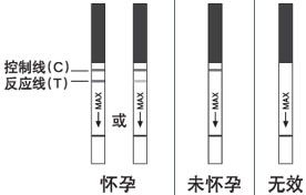 验孕需要注意哪些事项