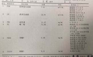 黄体生成素太高会影响怀孕吗