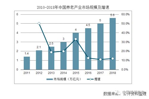 Web开发未来的发展趋势怎么样？