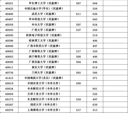 河池高考报名网址查询