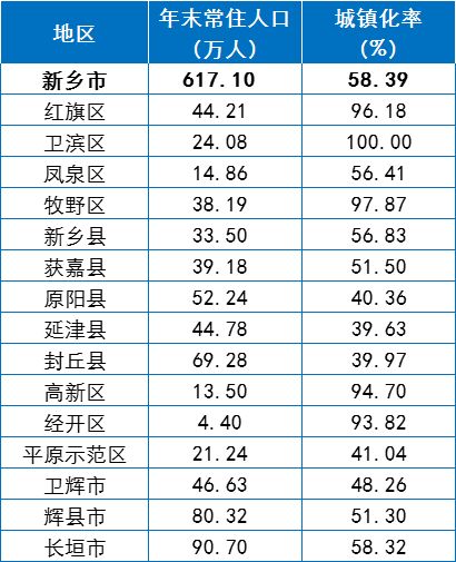 中国人口出生率