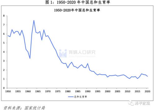 中国人口出生率