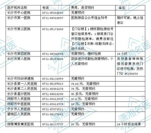 海宁盐仓开车到邵逸夫下沙分院该开哪条路要多少时间