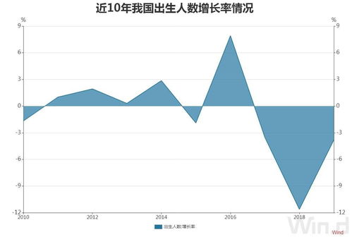 梁建章提议生一个孩子奖励100万