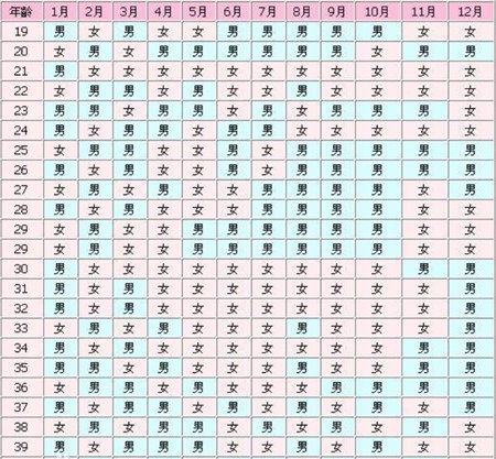 2019年9月28日受孕什么时候生