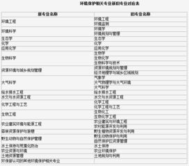 淮南环境影响评价工程师报名网址