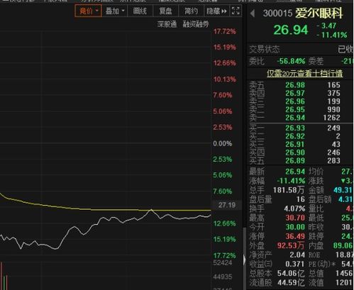 有谁知道通策集团吗？