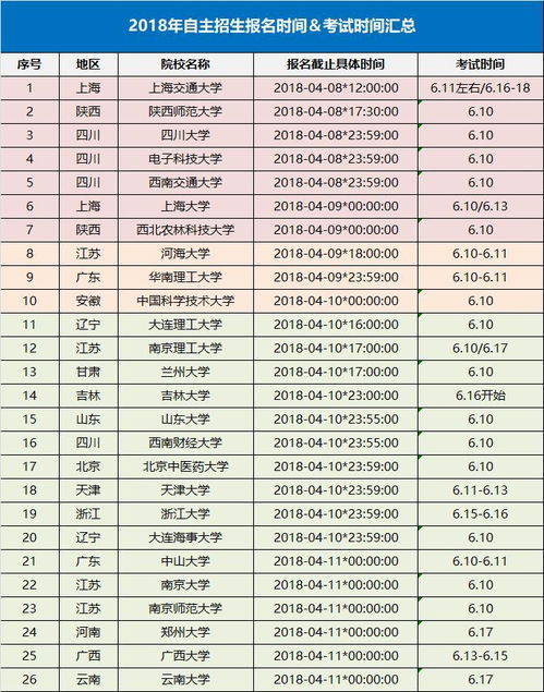 南京大学自主招生报名系统官网