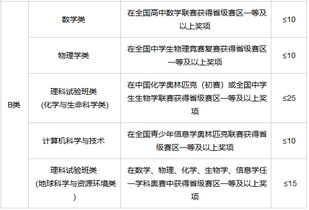 南京大学自主招生报名系统官网