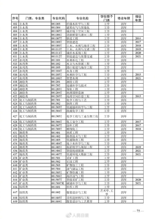 生男生女推测表 2015年清宫图准确吗