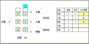 姓名五格剖析