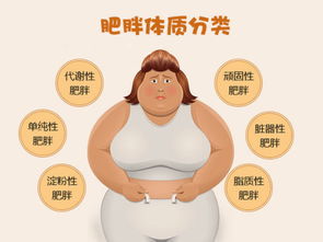 女性过于肥胖会影响怀孕吗