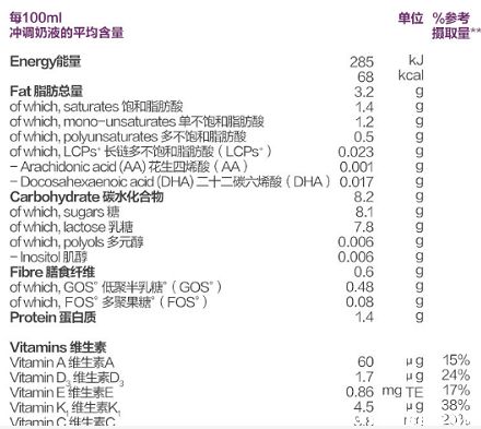 牛栏奶粉怎么划分阶段的