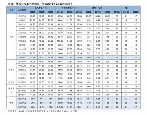 想了解下今日股市行情。