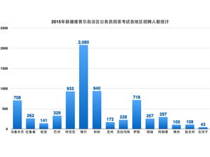 克拉玛依人事考试网官网