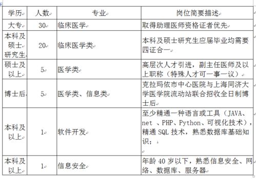 克拉玛依人事考试网官网