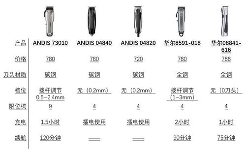 儿童电动理发器的辐射大吗？