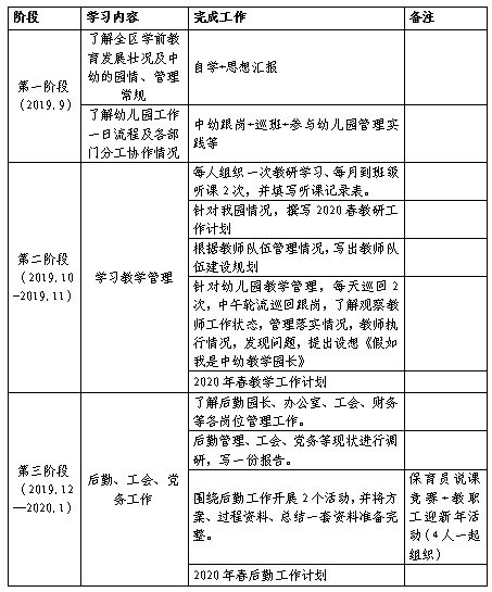 如何写幼儿园园长跟岗研修个人总结结尾