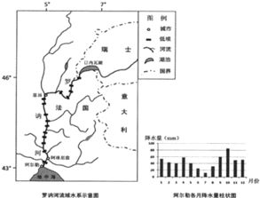 美国小麦区,玉米带和乳畜带发展的有利条件