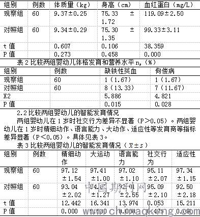 后天环境对智力的影响因素有哪些